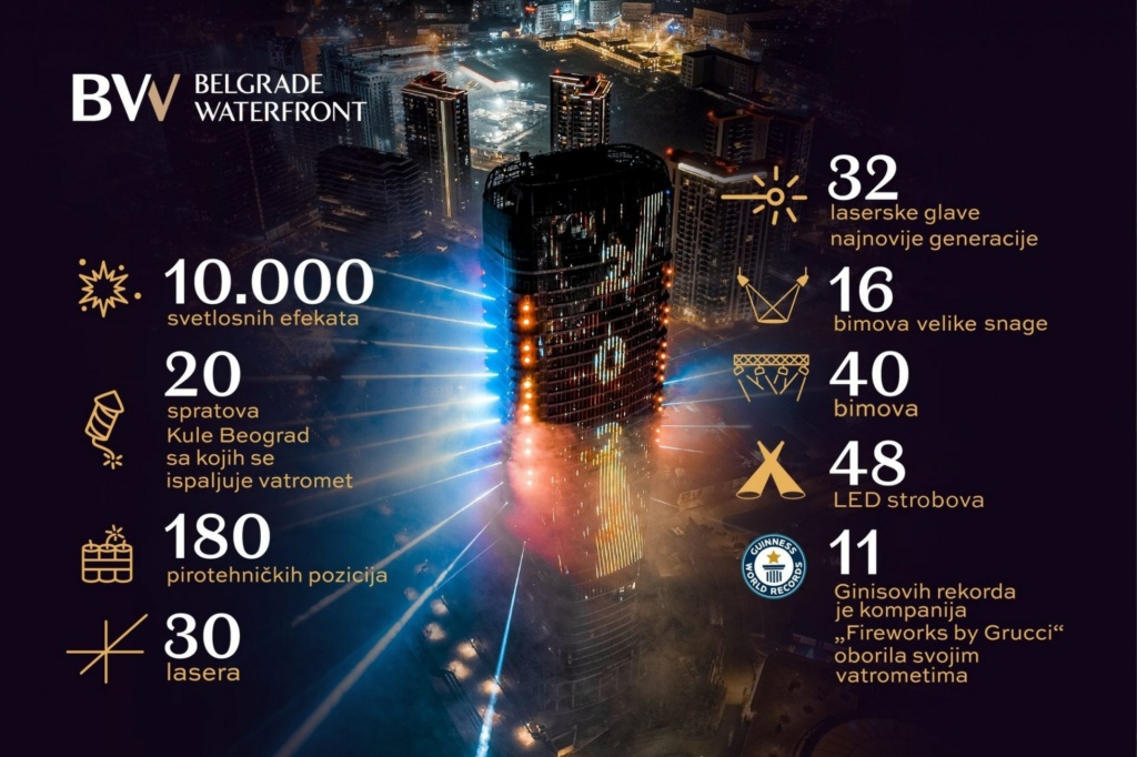 The new 2023 is just around the corner, and our capital will welcome it in style, in a sensational way, confirming its status as a world-class destination, with the best New Year’s parties.